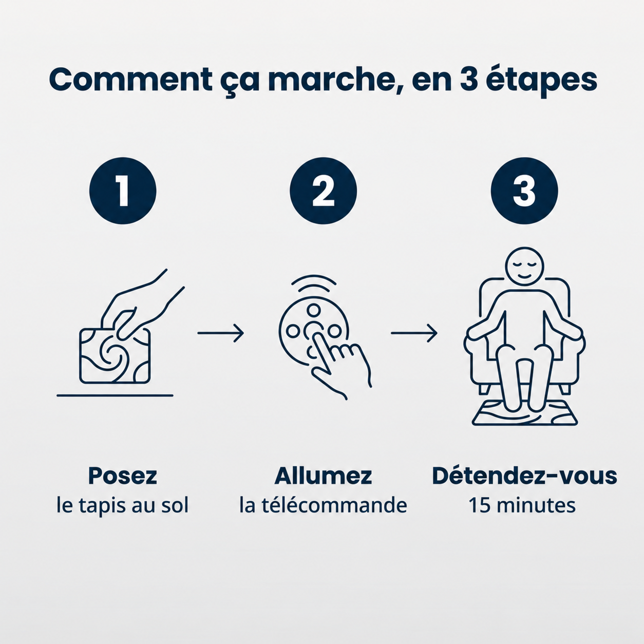 Tapis d’électrostimulation EMS