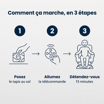 Tapis d’électrostimulation EMS